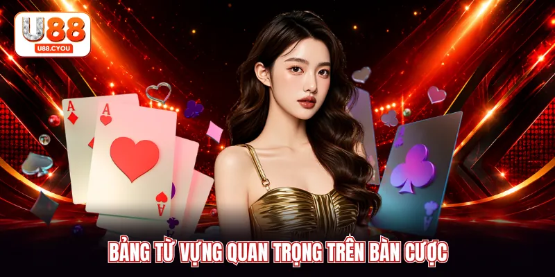 Bảng từ vựng quan trọng trên bàn cược