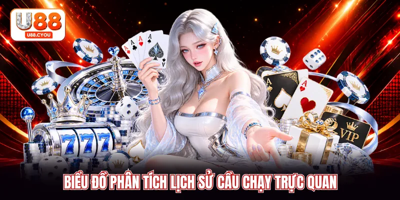 Biểu đồ phân tích lịch sử cầu chạy trực quan